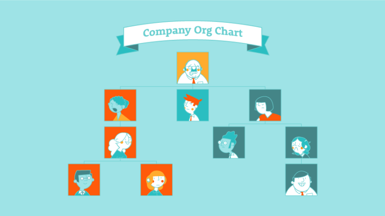 Workplace Org Chart