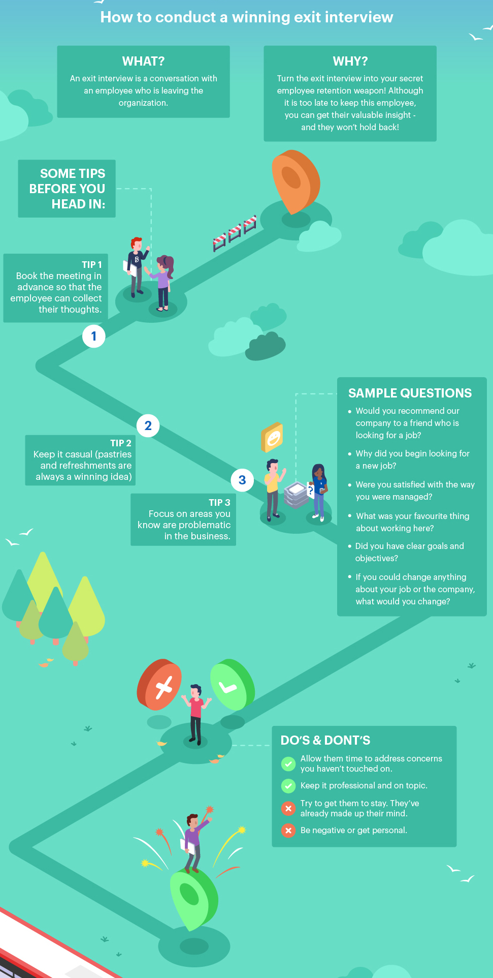 customer retention exit interview infographic