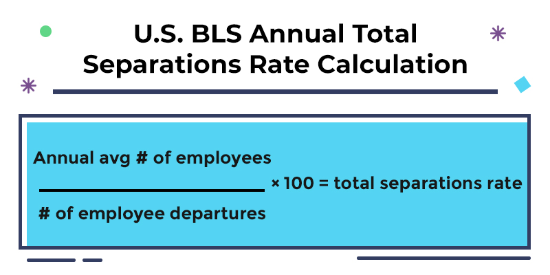 US BLS Annual Total Separations Rate Calculation 