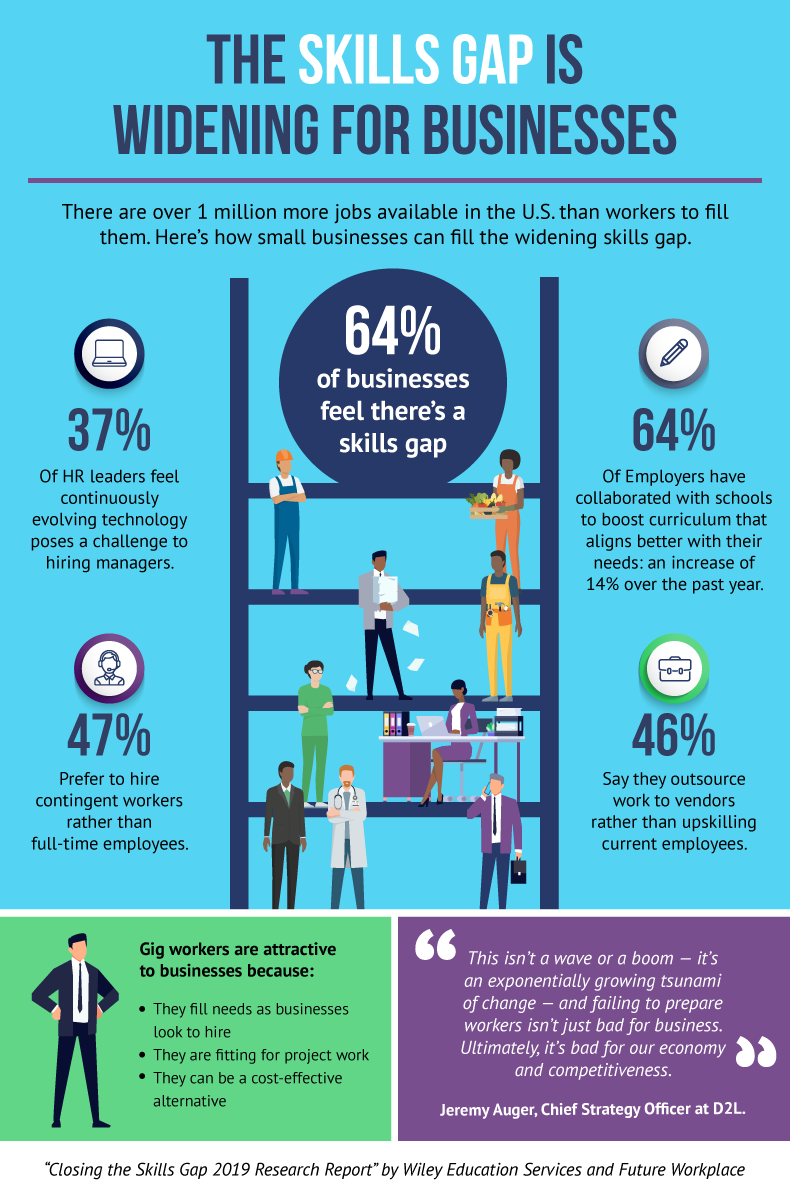 Skills_Gap_Infographic_Workest