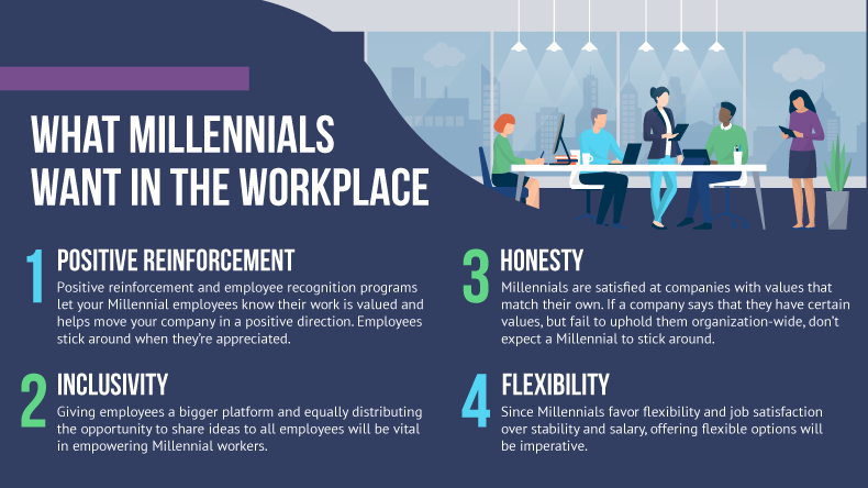 What Millennials Want in the Workplace Workest1