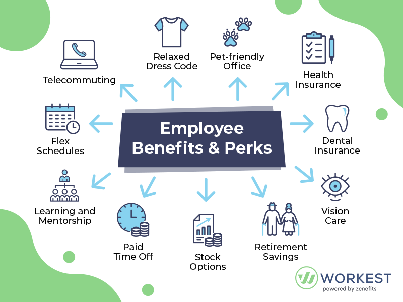 Employee Benefits and Perks Workest