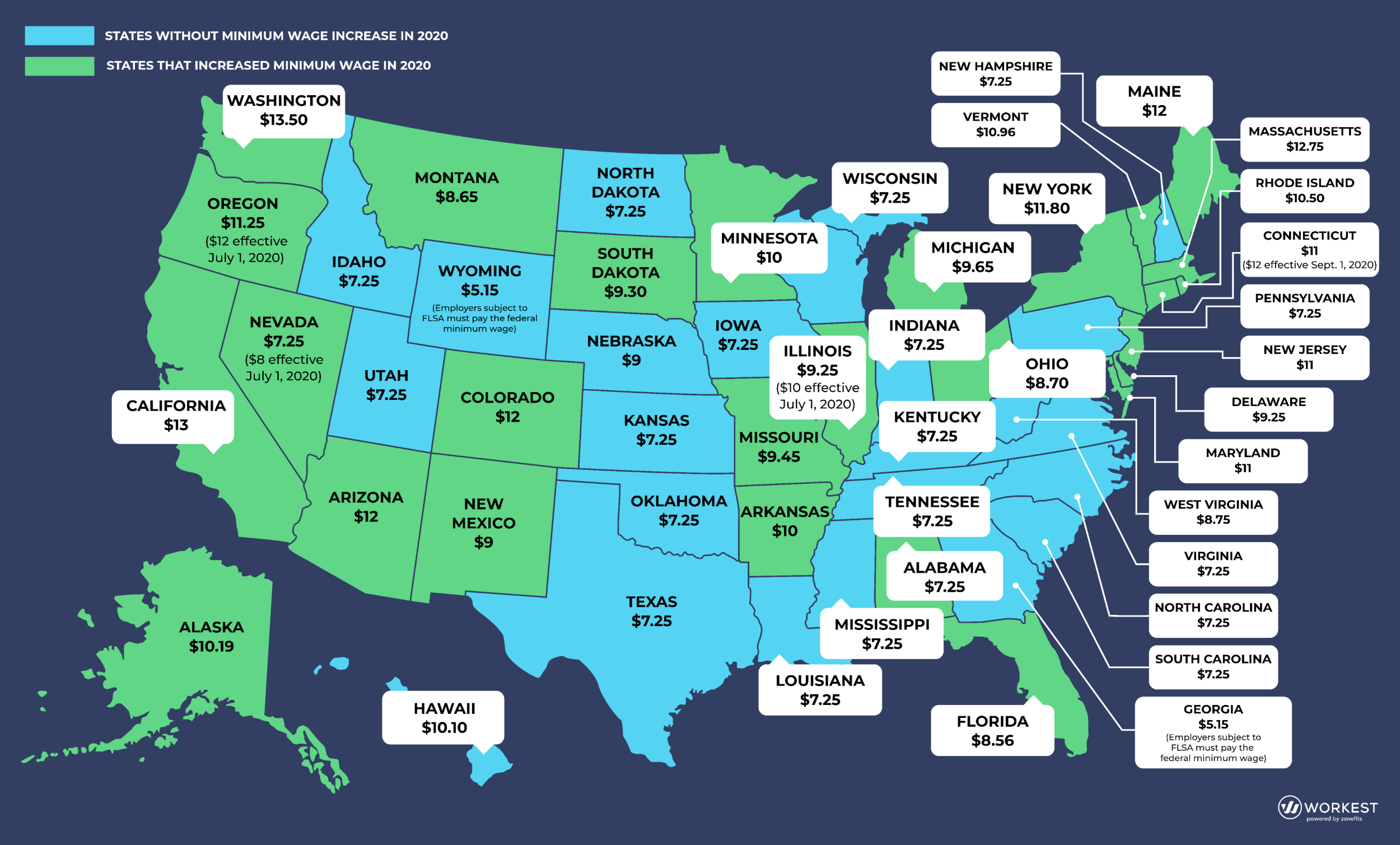 2020 Minimum Wage In Every Us State Updated For July Workest
