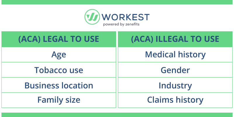Workest-Health-Insurance-ACA