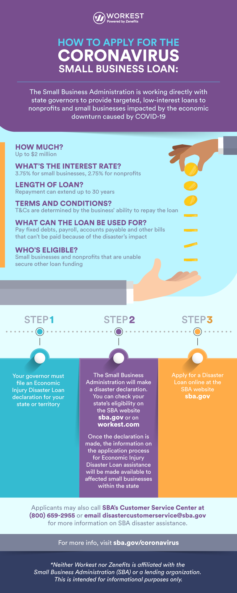 How to Apply for SBA Loans