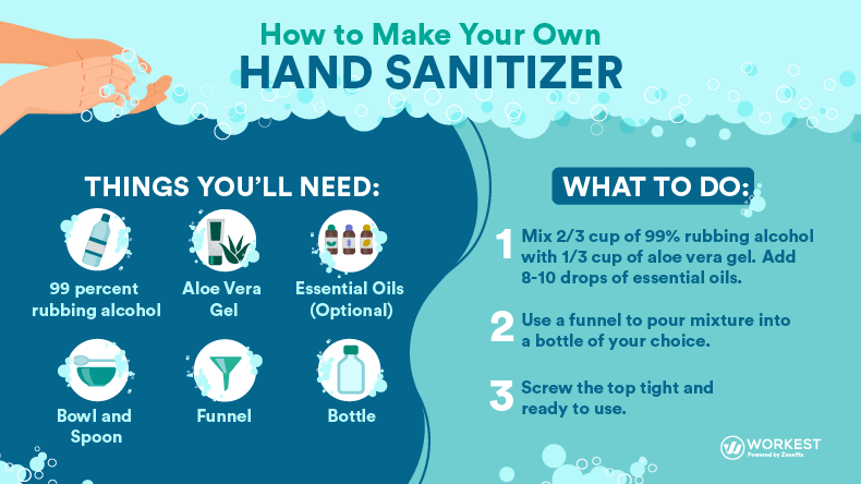 How to make your own hand sanitizer workest