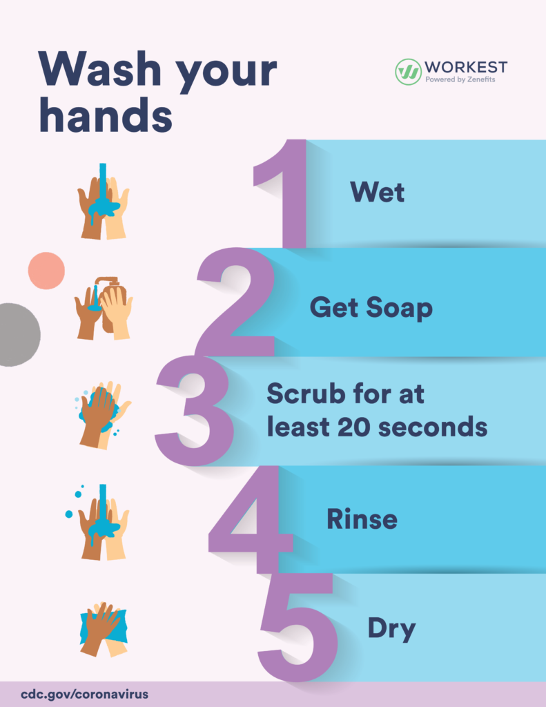 Office Posters - Hand Washing