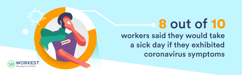 Sick Day Employees Workest