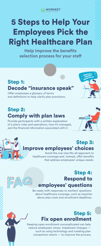 infographic - steps to help employees choose the right health plans