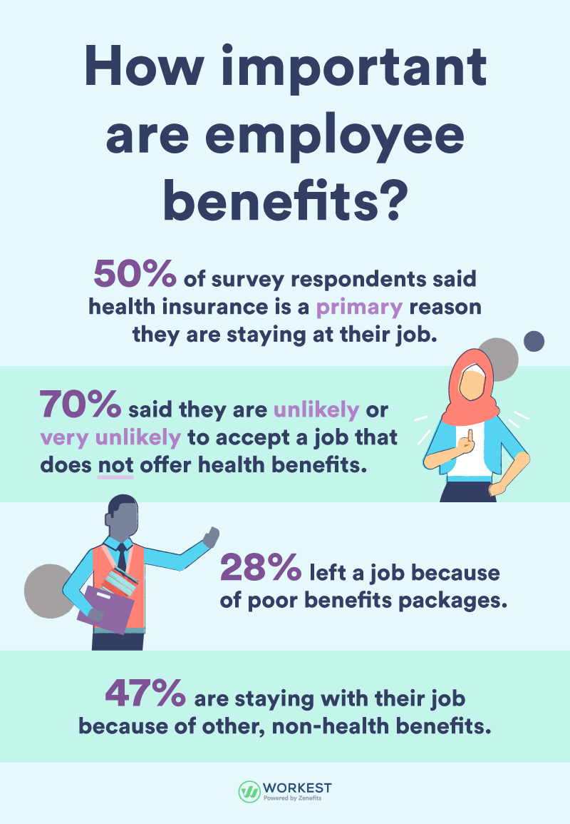 Benefits Survey 2 