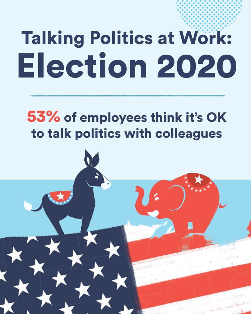 talking politics at work infographic