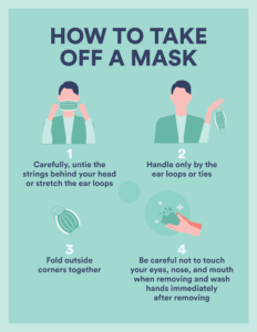 how to remove a mask sign