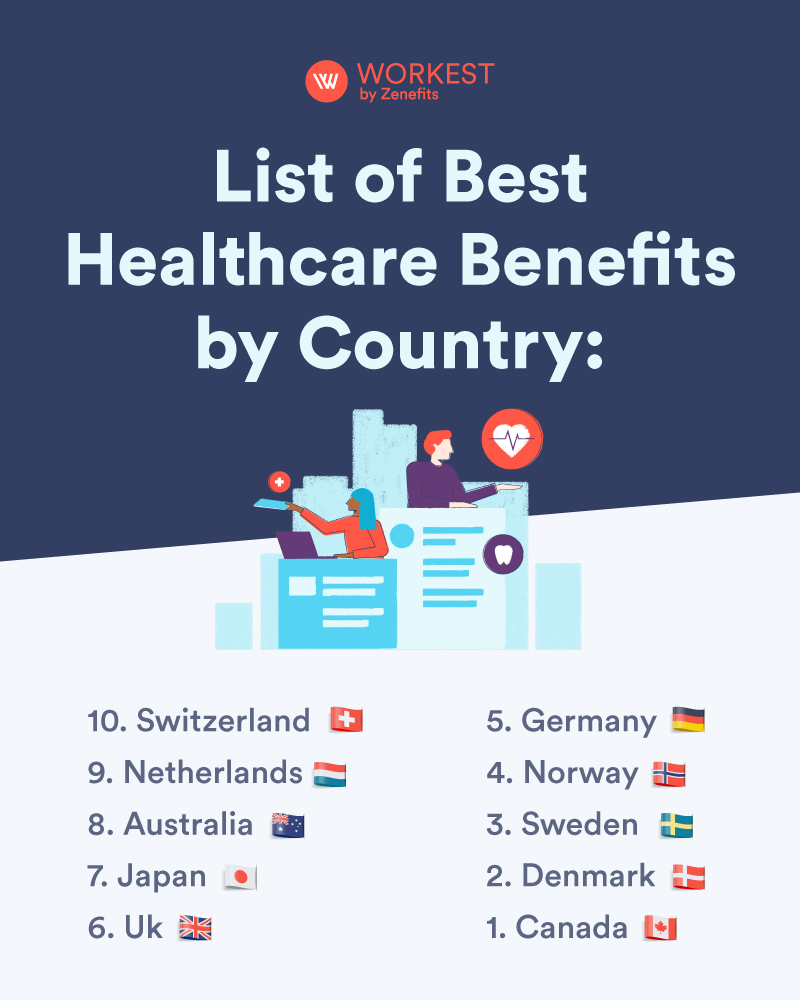 List of Best Healthcare Benefits by Country