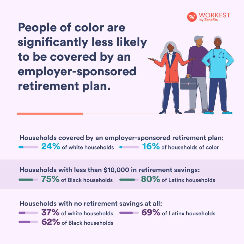 employer sponsored retirement plan data