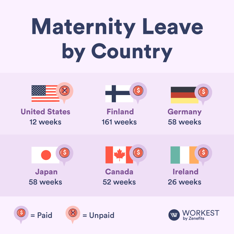 Maternity Leave By Country