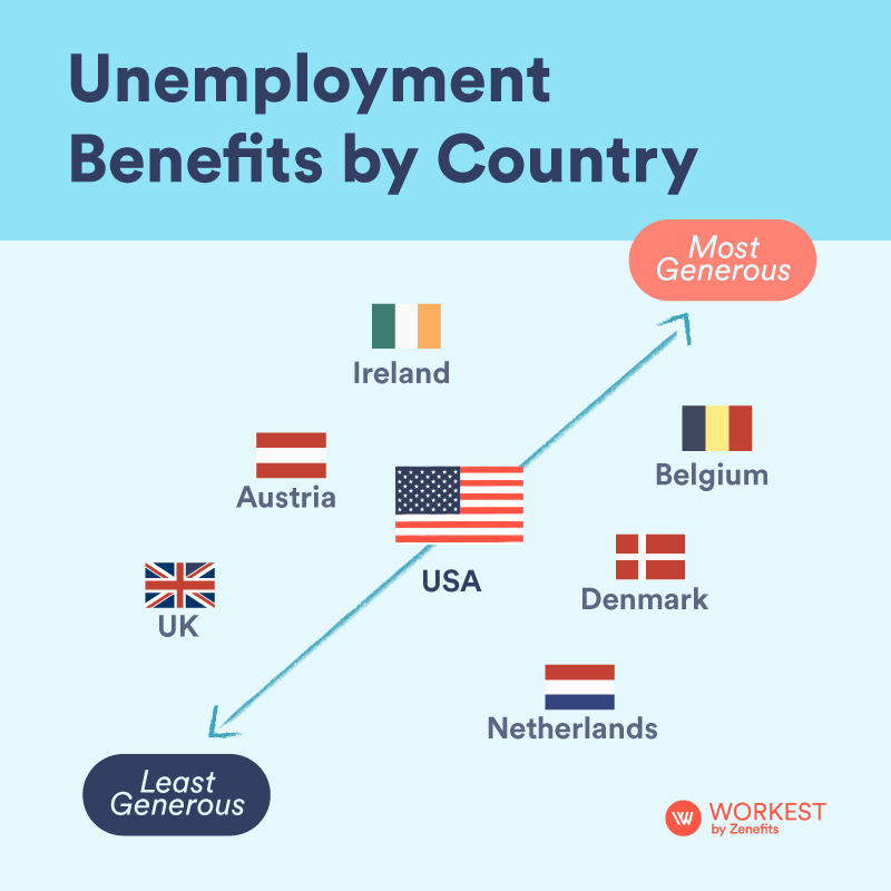 Unemployment Benefits by Country 2021