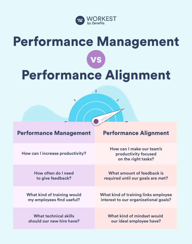 Performance Management vs Performance Alignment