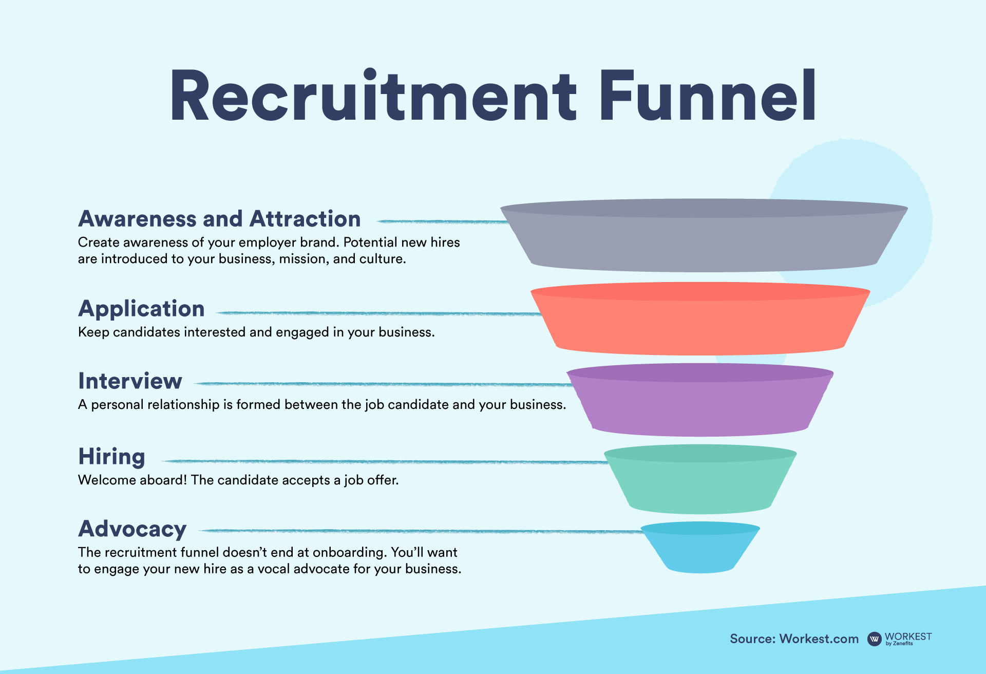 Recruitment Funnel