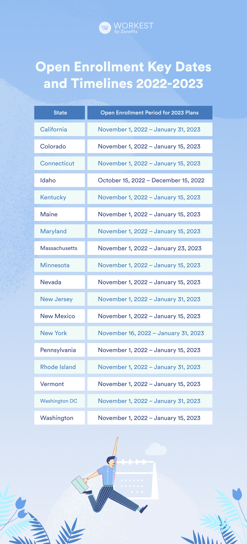 Open Enrollment 2022_2023 Prepare With These Timelines and Important Dates