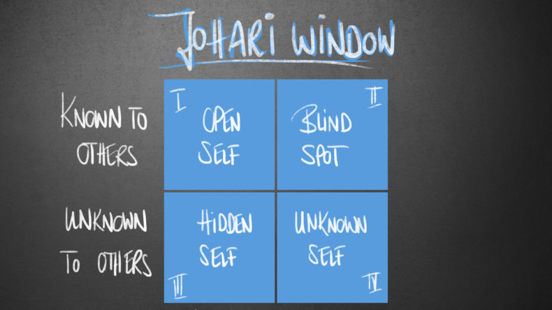 How to Use the Johari Window to Help Your Employees Grow